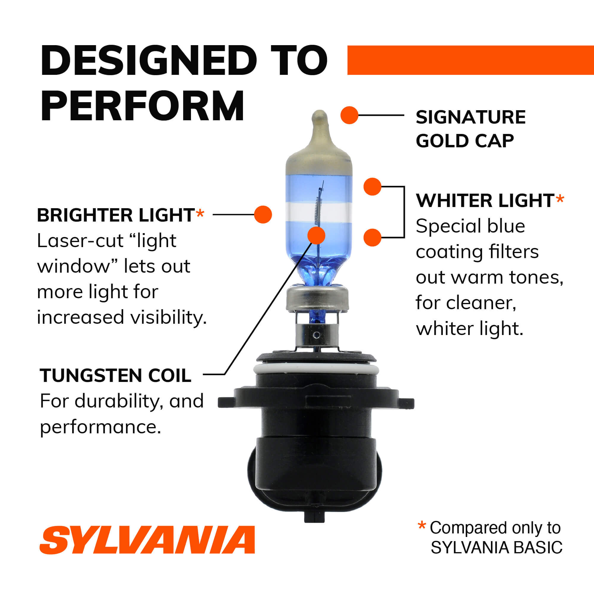Brightest 9006 bulb outlet